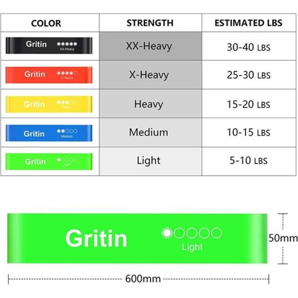 Resistance Exercise Loop Bands Set with Instruction Guide & Carry Bag - Set of 5 - Picture 3 of 6